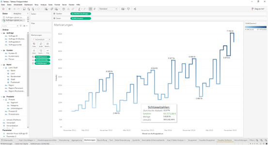 Lernen Sie Step by Step die möglichkeiten von Tableau kennen