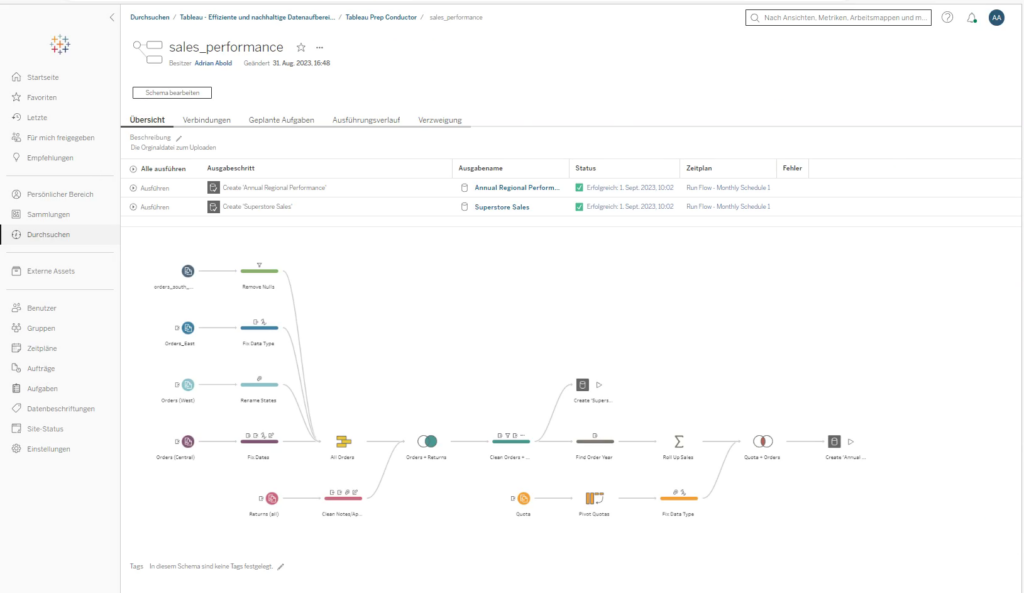 Verwalten Sie Ihren Tableau Prep Flow mit dem gesamten Team in der Tableau Cloud